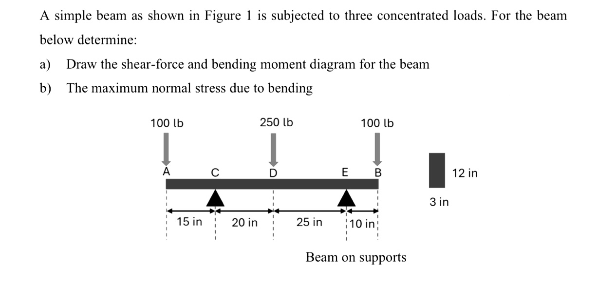 Solved A simple beam as shown in Figure 1 ﻿is subjected to | Chegg.com