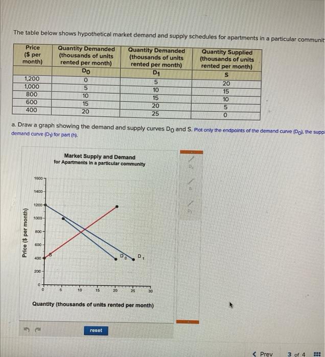 The table below shows hypothetical market demand and | Chegg.com