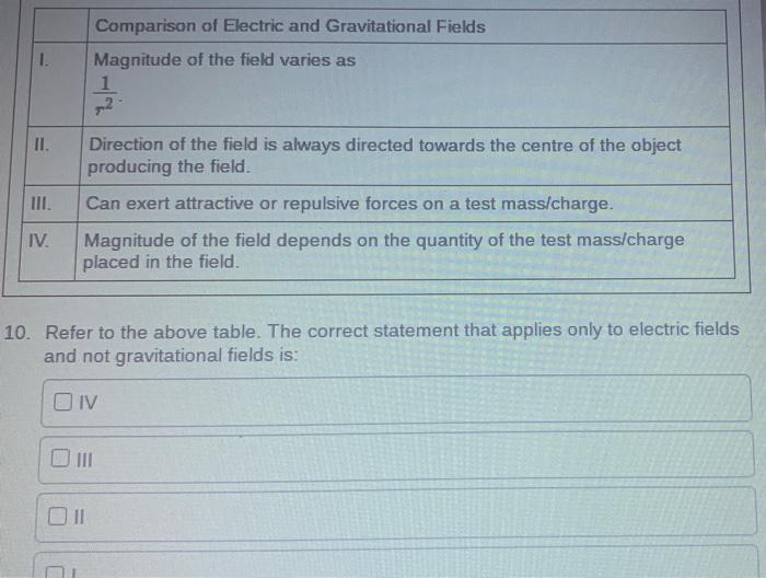 Solved Comparison of Electric and Gravitational Fields | Chegg.com