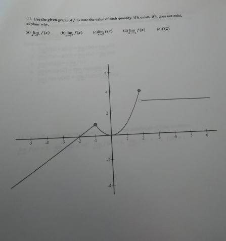 Solved Use the given graph of f ﻿to state the value of each | Chegg.com