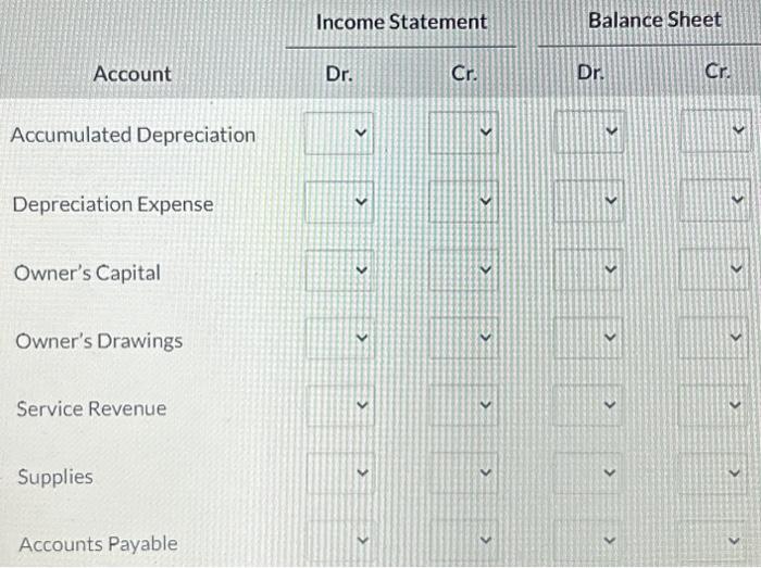 Solved The Following Selected Accounts Appear In The | Chegg.com