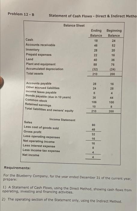 Solved Problem 12-B Statement Of Cash Flows - Direct & | Chegg.com
