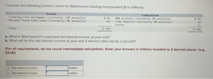 Solved Consider The Following Balance Sheet For WatchoverU | Chegg.com