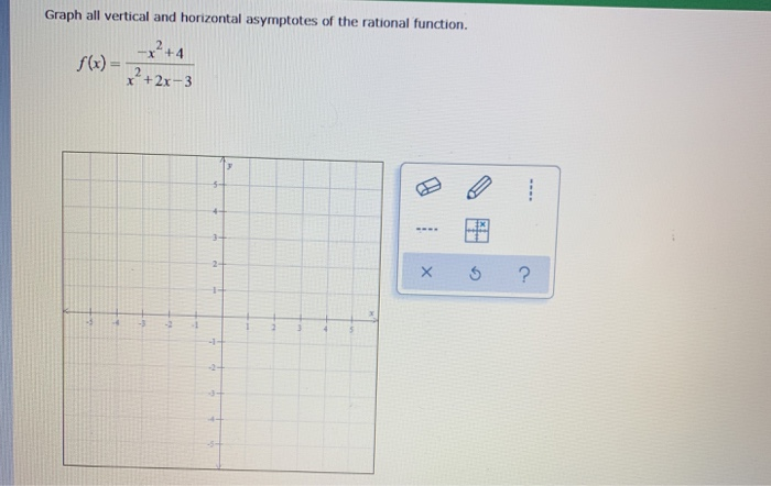 Solved The graph of a function is given below. Give all | Chegg.com