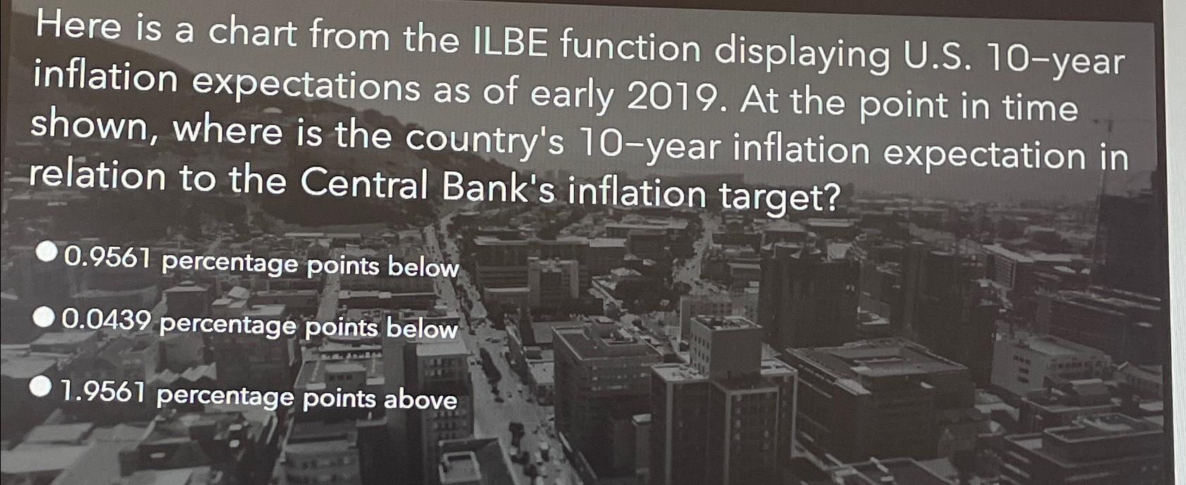 Solved Here is a chart from the ILBE function displaying