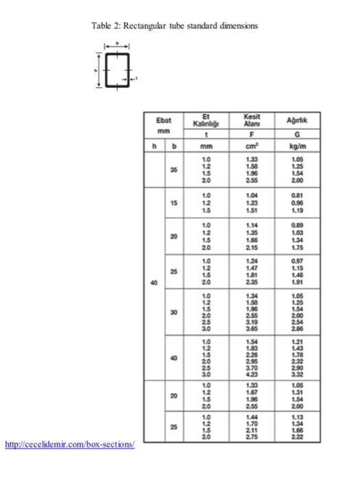 Solved Q1: The rectangular cross section tube shown in | Chegg.com