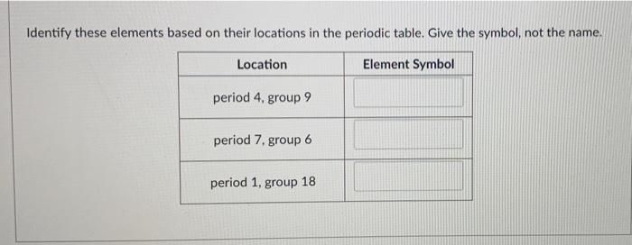 Solved Identify these elements based on their locations in | Chegg.com