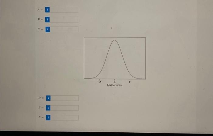 Solved The Scholastic Aptitude Test (SAT) has two parts: | Chegg.com