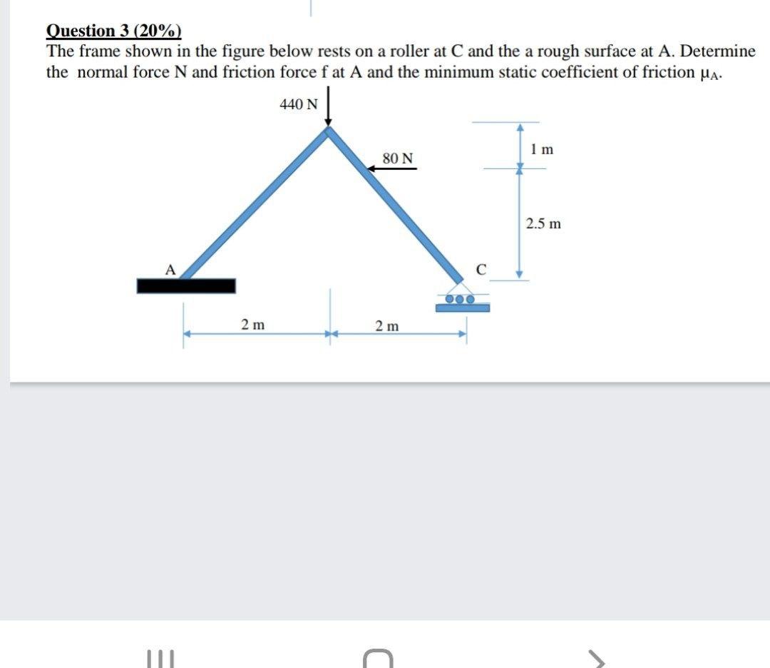 Solved Question 3 (20%) The frame shown in the figure below | Chegg.com