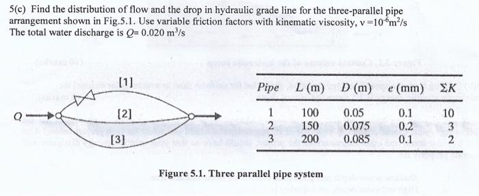 Solved 5(c) Find the distribution of flow and the drop in | Chegg.com