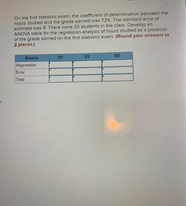 Solved On the first statistics exam, the coefficient of | Chegg.com