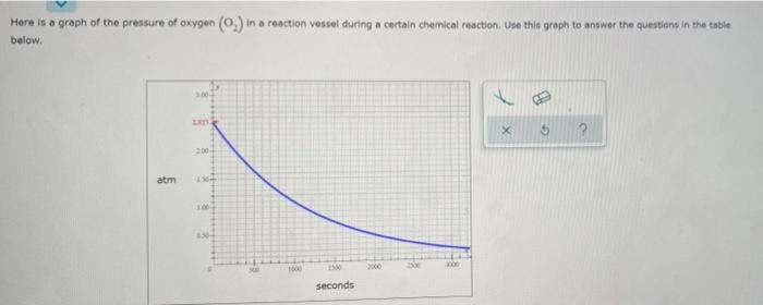 Solved Here is a graph of the pressure of oxygen (0.) in a | Chegg.com