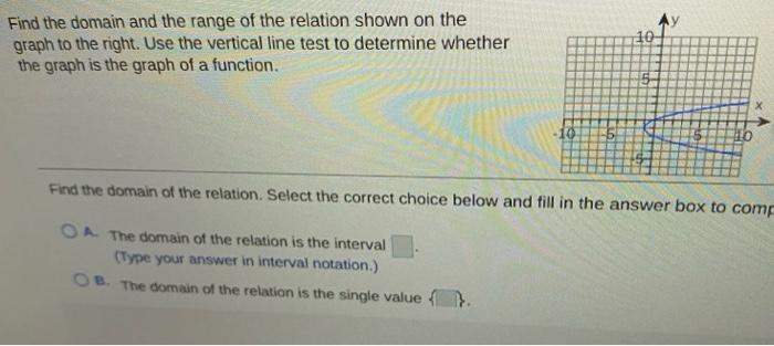 Solved Find the domain and the range of the relation shown | Chegg.com
