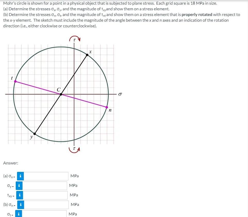 Solved Mohr's circle is shown for a point in a physical | Chegg.com