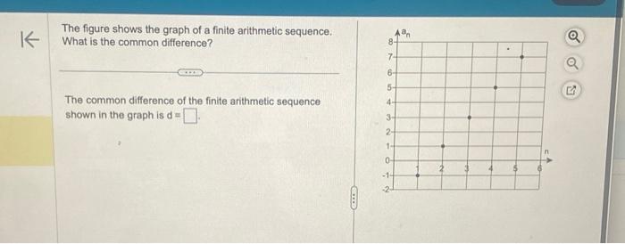 Solved The figure shows the graph of a finite arithmetic | Chegg.com