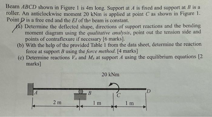 Solved Beam ABCD shown in Figure 1 is 4 m long. Support at A | Chegg.com