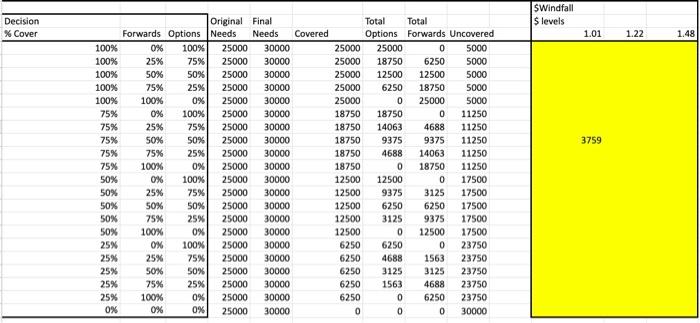 30000 usd deals to eur