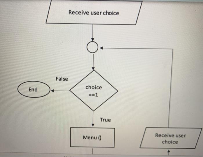 Solved This question contains two(2) parts (a) and (b). | Chegg.com