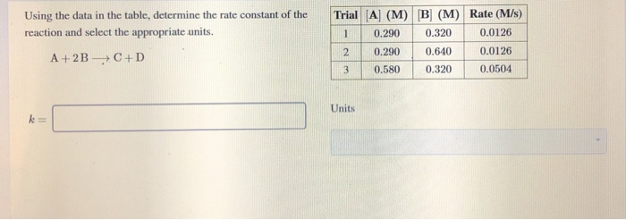 Solved Trial Using the data in the table, calculate the rate | Chegg.com