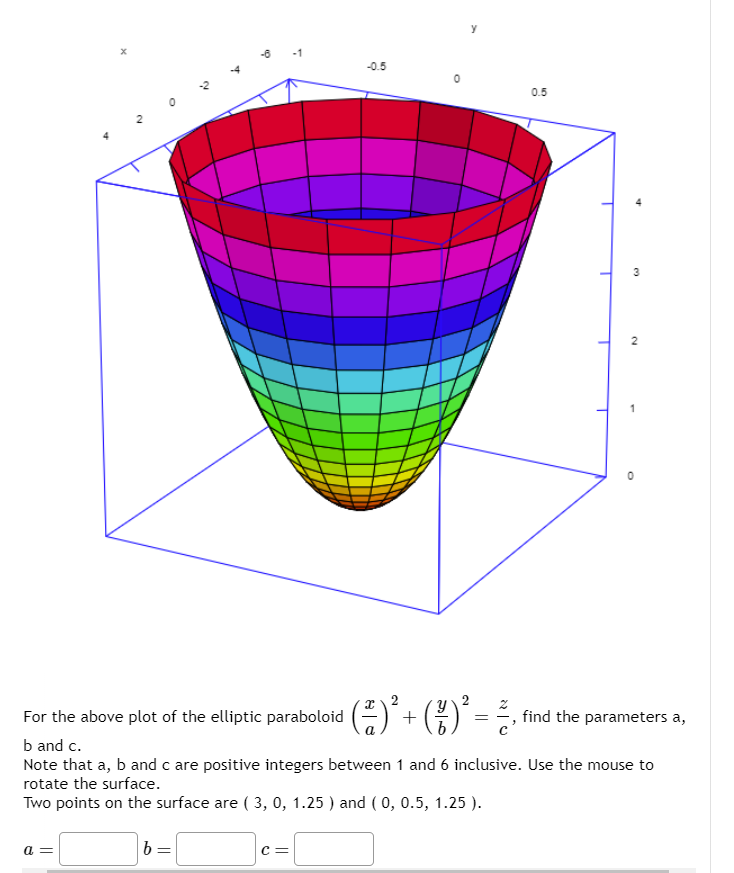 Solved For the above plot of the elliptic paraboloid | Chegg.com