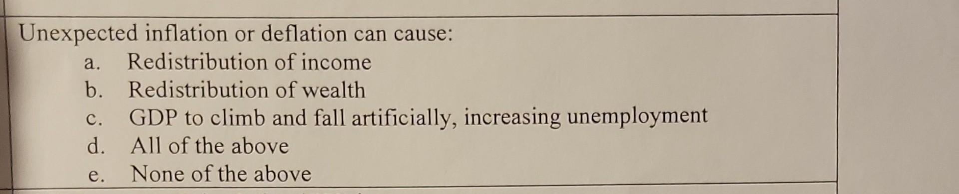Solved Unexpected inflation or deflation can cause: a. | Chegg.com