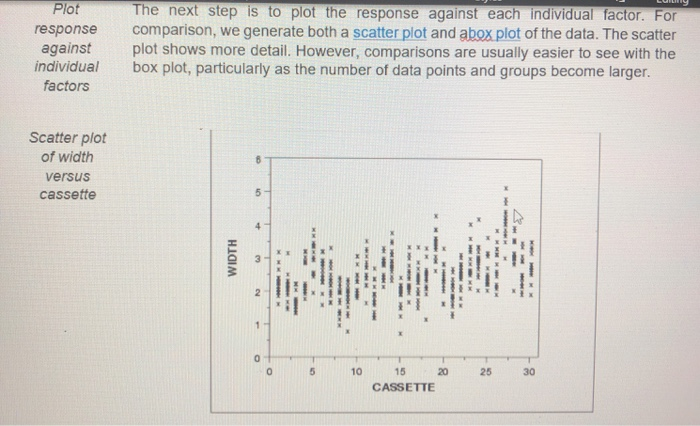 Solved Plot response against individual factors The next | Chegg.com