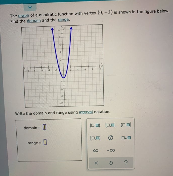 Solved The graph of a quadratic function with vertex (0, -3) | Chegg.com