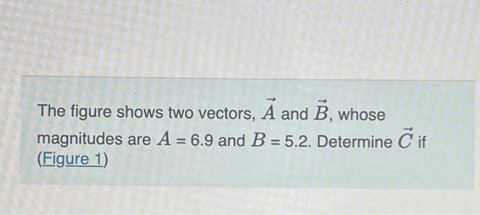 Solved The Figure Shows Two Vectors, A And B, Whose | Chegg.com