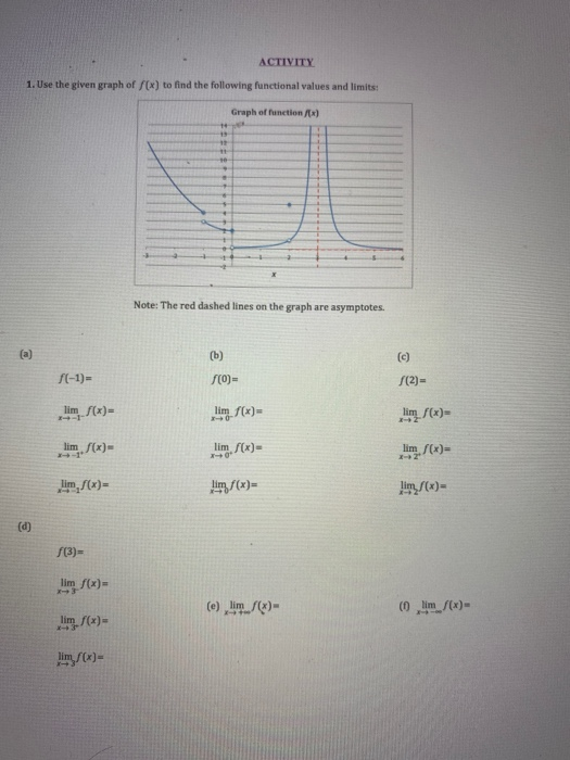 Solved ACTIVITY 1. Use the given graph of f(x) to find the | Chegg.com
