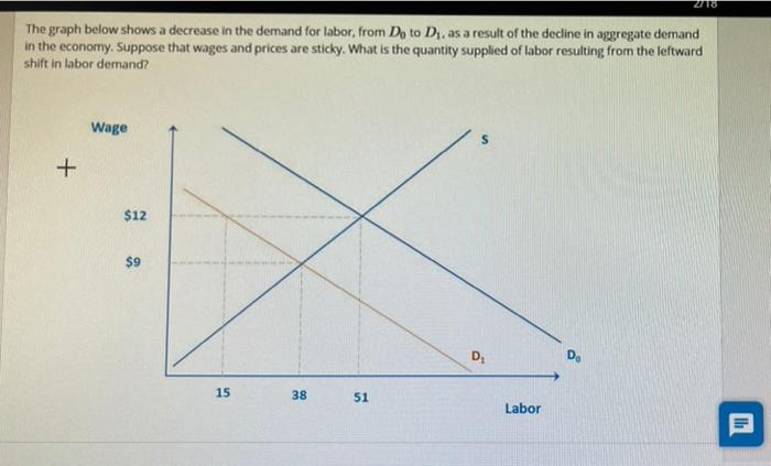 Solved ZIT The graph below shows a decrease in the demand | Chegg.com
