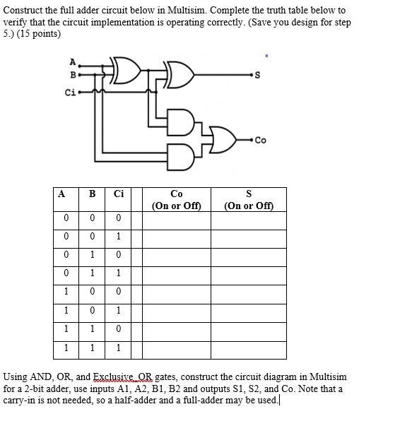 Solved Y Cin Sum The truth table and circuit to represent | Chegg.com