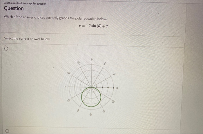 Solved Graph a cardioid from a polar equation Question Which | Chegg.com
