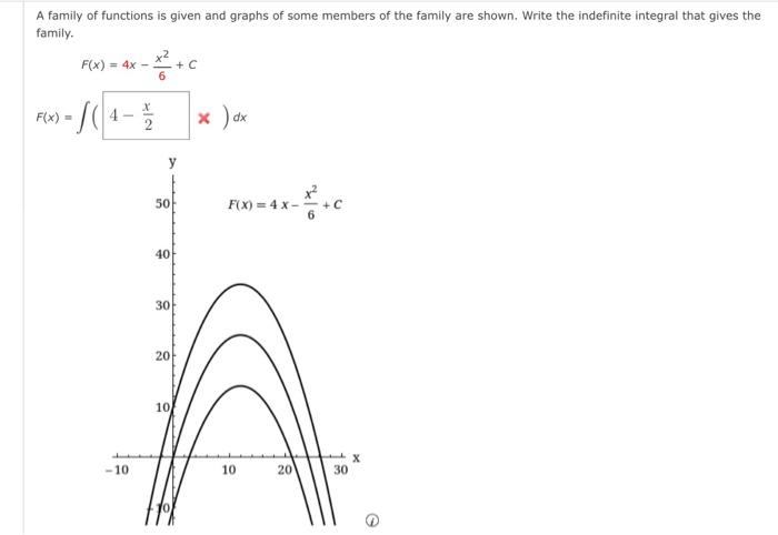 Solved A family of functions is given and graphs of some | Chegg.com
