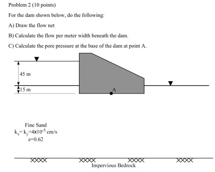 Solved Problem 2 (10 points) For the dam shown below, do the | Chegg.com