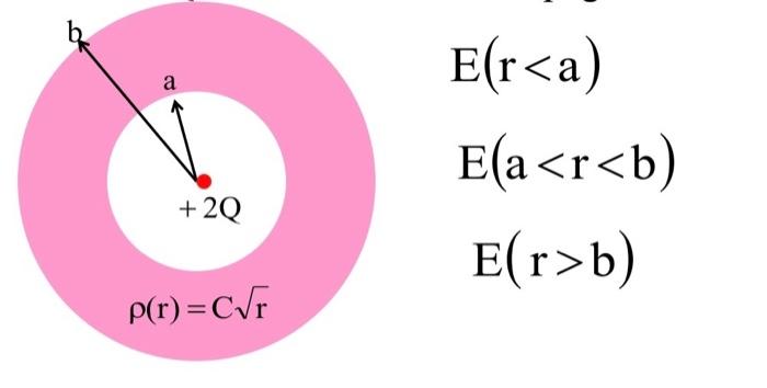 Solved Do all parts and graph for part a and part b | Chegg.com
