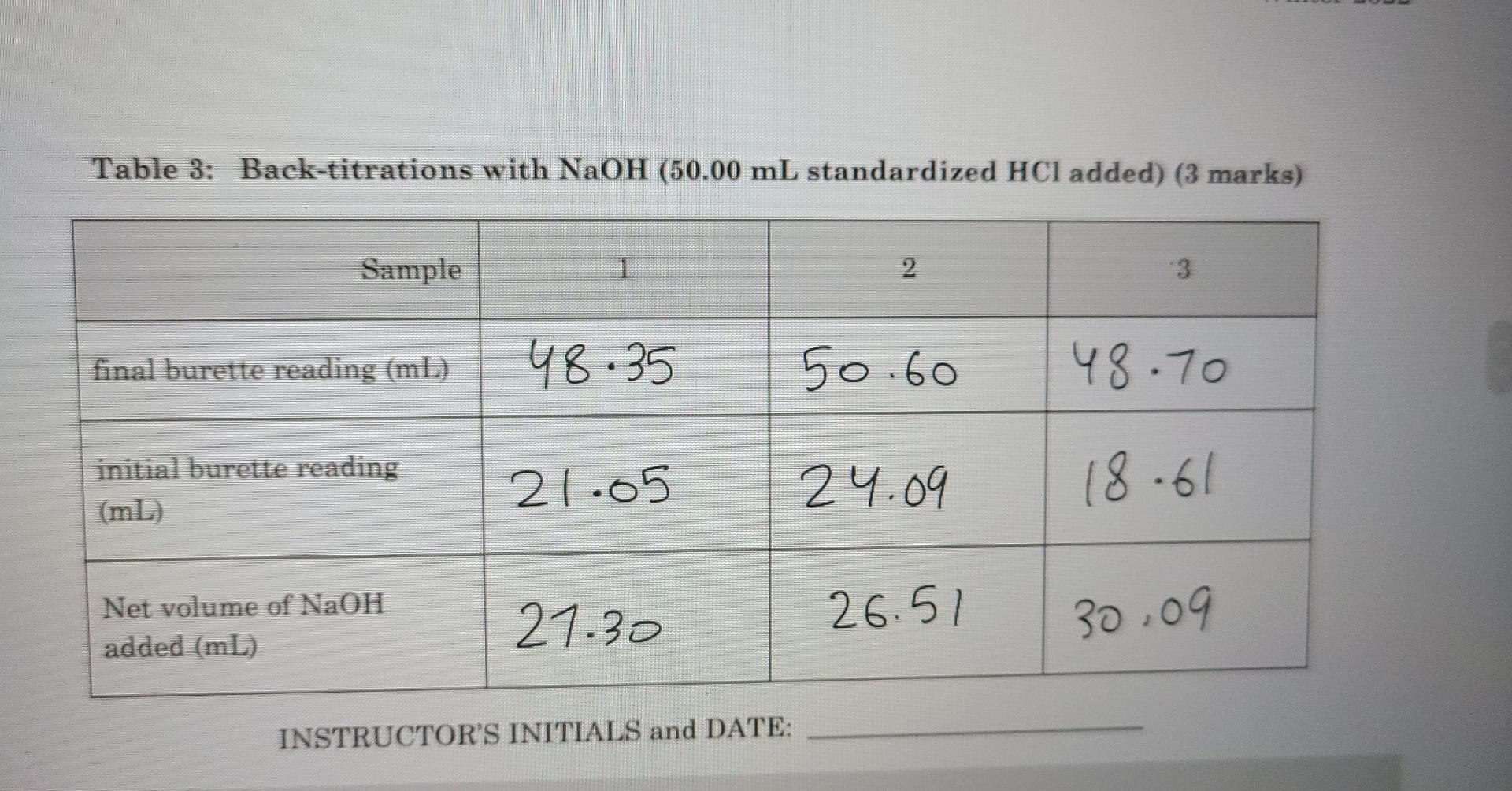 Solved Table 3 Backtitrations with NaOH (50.00 mL