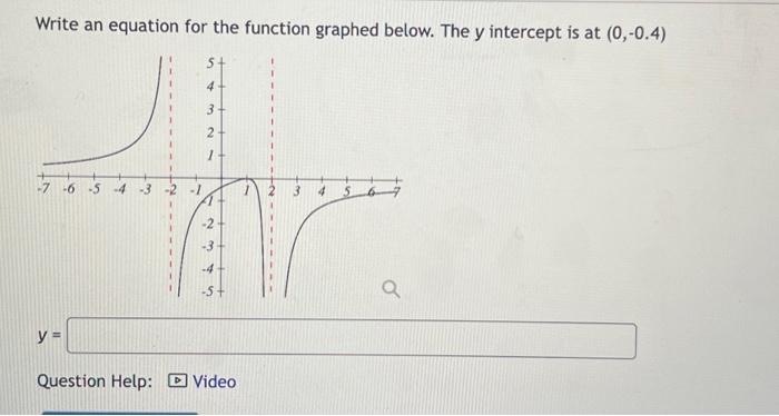 Solved Write an equation for the function graphed below. The | Chegg.com