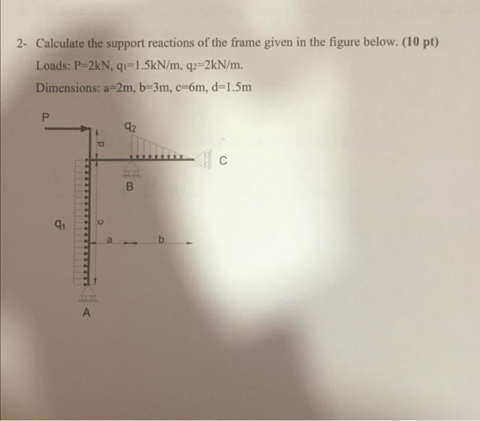Solved 2- Calculate the support reactions of the frame given | Chegg.com
