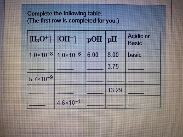 Solved Complete the following table. (The first row is | Chegg.com