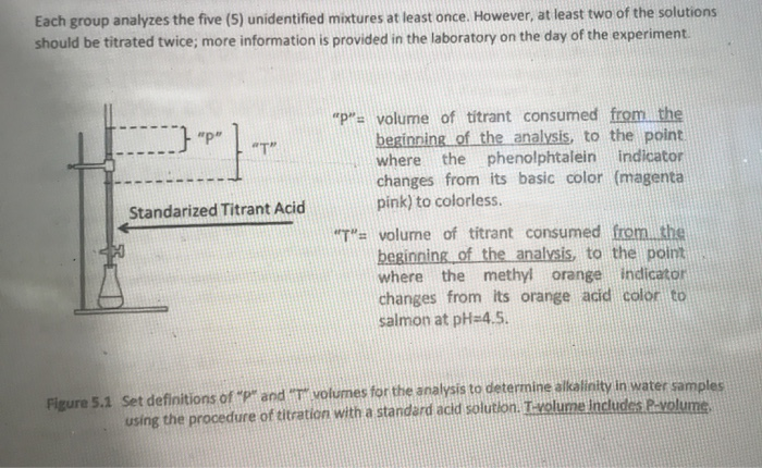 Solved 4) Refer to Figure 5.1 and Table 5.1 to answer the | Chegg.com