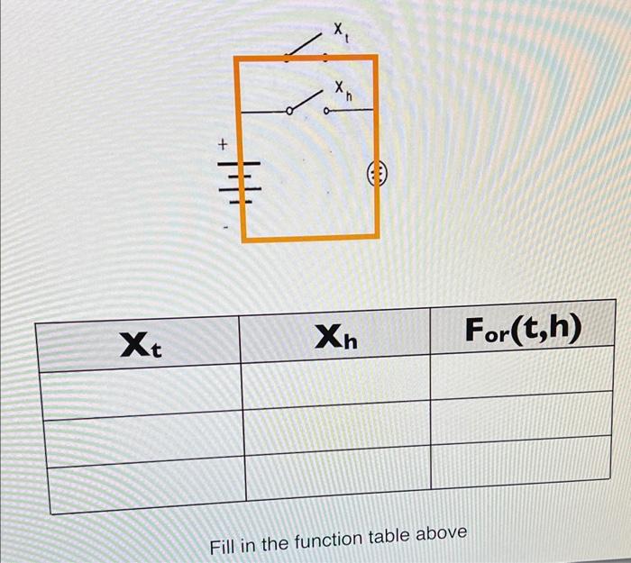 Solved Fill in the function table above | Chegg.com