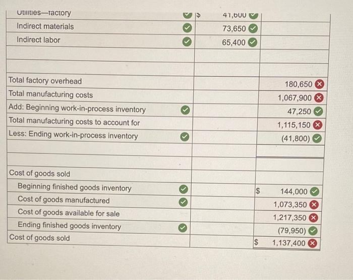 Solved Cornelius Company produces women's clothing, During