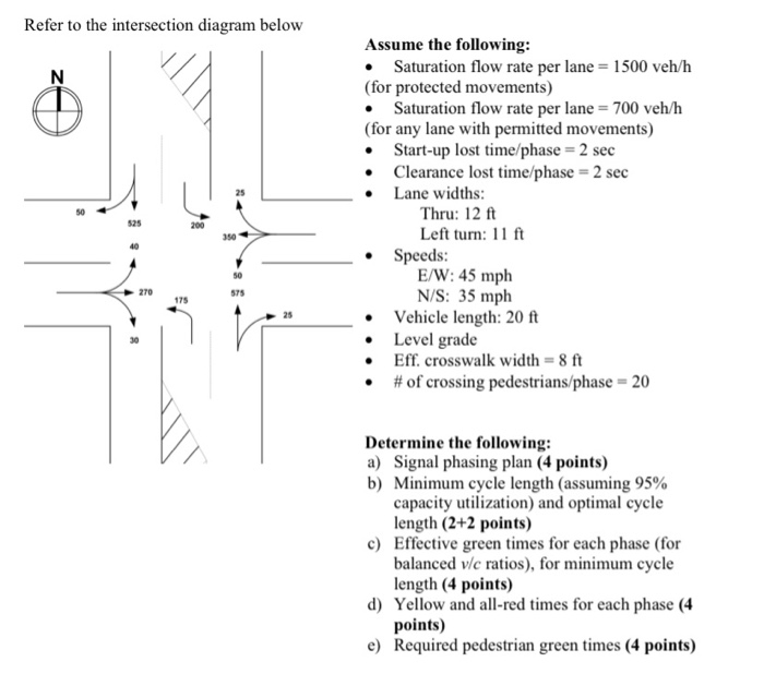 Solved Refer to the intersection diagram below Assume the | Chegg.com