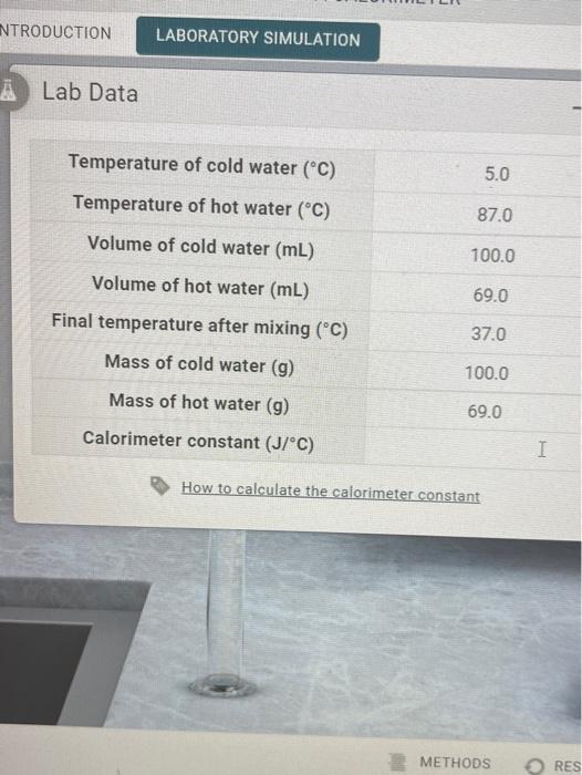 Solved NTRODUCTION LABORATORY SIMULATION À Lab Data | Chegg.com