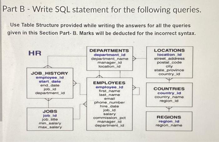 Solved Part B - Write SQL statement for the following | Chegg.com