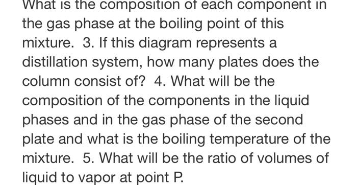 What is the composition of each component in the gas phase at the boiling point of this mixture. 3. If this diagram represent