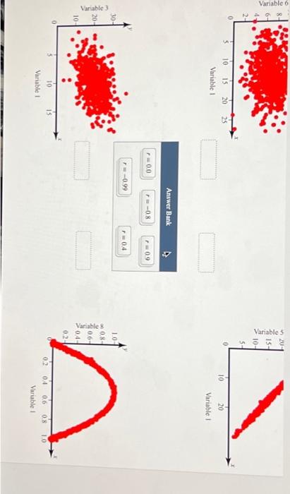 Solved Each Of The Following Graphs Show The Relationship | Chegg.com