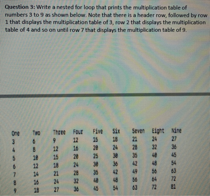 Solved Question 3: Write a nested for loop that prints the | Chegg.com