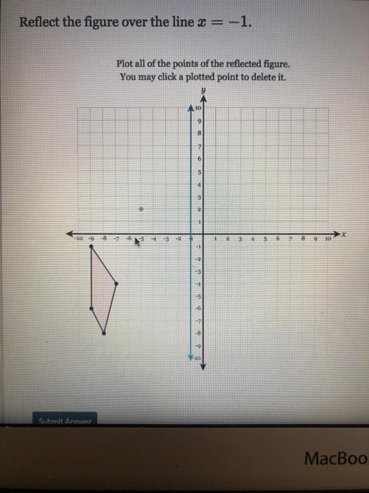 Answered: Reflect the figure over the line y = 1.…