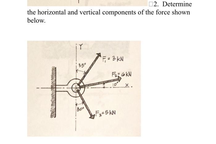 Solved the horizontal and vertical components of the force | Chegg.com
